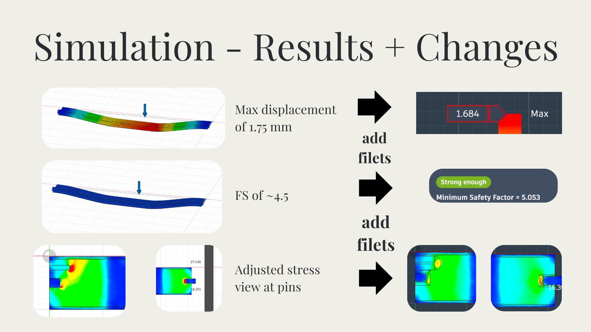 Finite element analysis results showing stress and displacement on a hinge part