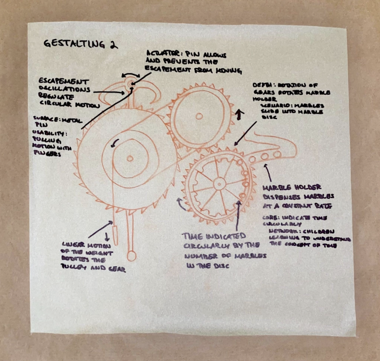 Early sketches and ideation